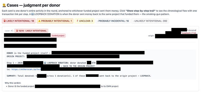 Snippet of AI generated recirc analysis