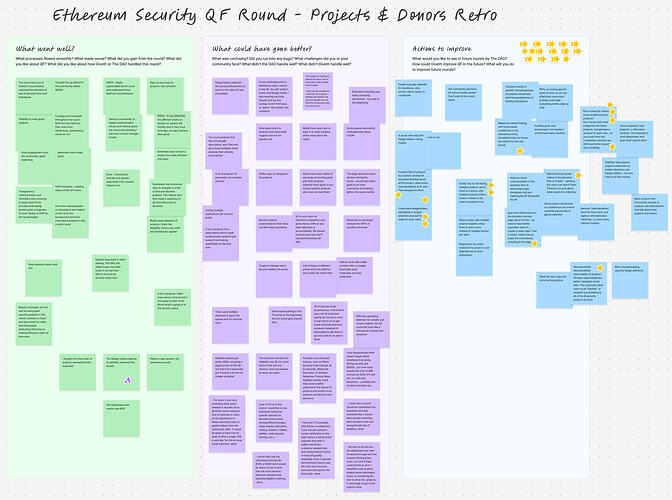 Screenshot of External Community Retrospective FigJam