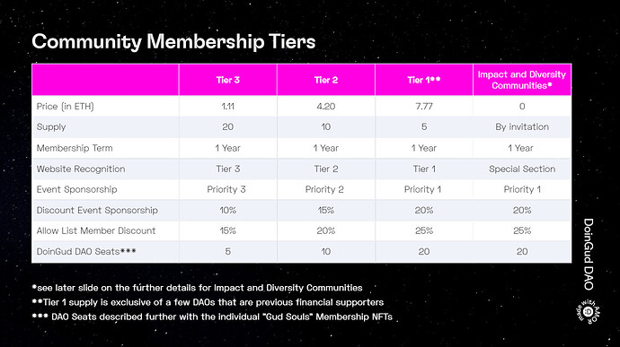 membershiptiers