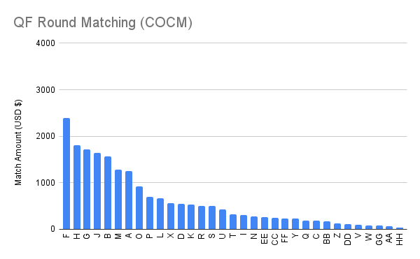 QF Round Matching (COCM) (2)
