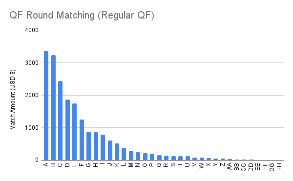 QF Round Matching (Regular QF)
